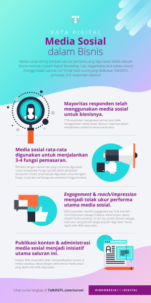 TalkDGTL-Efektivitas Strategi Media Sosial